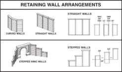 Woodland Scenics HO C1259 Cut Stone Retaining Walls (3) -Model Train Shop WOO C1259 4 74546.1504130261